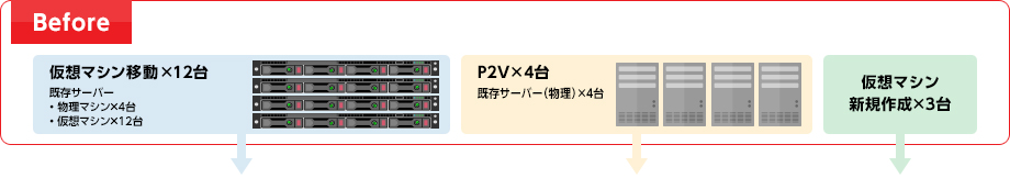 Before
