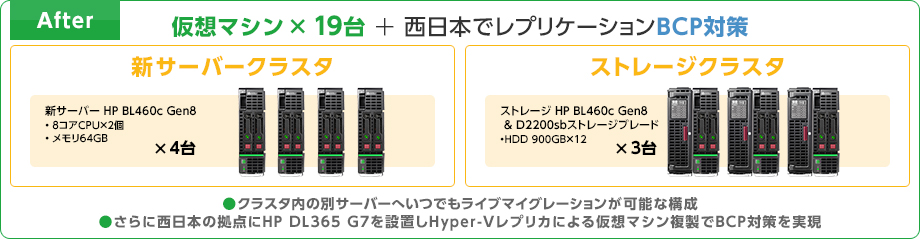 After