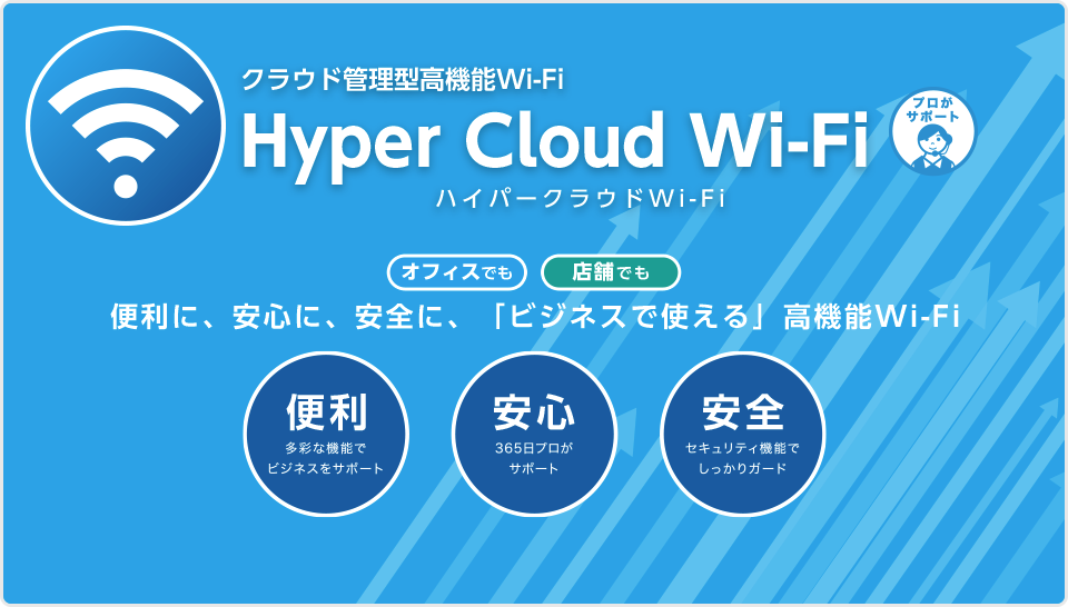 クラウド管理型高機能Wi-Fi Hyper Cloud Wi-Fi（ハイパークラウドWi-Fi）　オフィスでも　店舗でも　便利に、安心に、安全に、「ビジネスで使える」高機能Wi-Fi　便利：多彩な機能でビジネスをサポート　安心：365日プロがサポート　安全：セキュリティ機能でしっかりガード