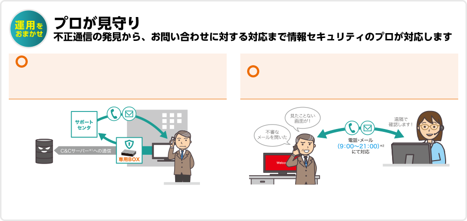 運用をおまかせ　プロが見守り　不正通信の発見から、お問い合わせに対する対応まで情報セキュリティのプロが対応します