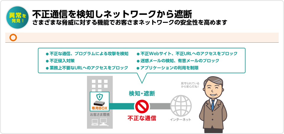 異常を発見！　不正通信を検知しネットワークから遮断　さまざまな脅威に対する機能でお客さまネットワークの安全性を高めます ●不正な通信、プログラムによる攻撃を検知　●不正Webサイト、不正URLへのアクセスをブロック ●不正侵入対策 ●迷惑メールの検知、有害メールのブロック ●業務上不要なURLへのアクセスをブロック　● アプリケーションの利用を制限