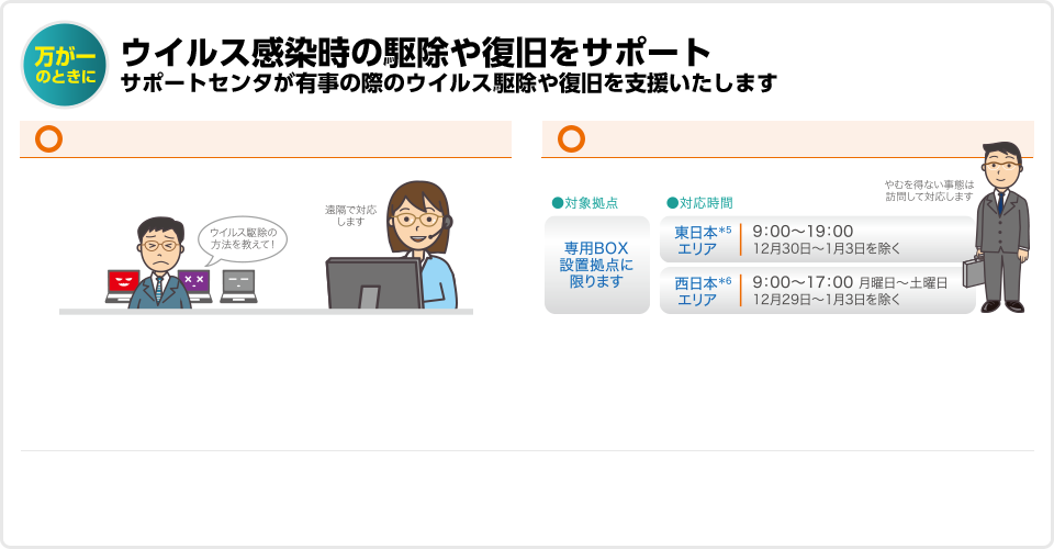 万が一のときに ウイルス感染時の駆除や復旧をサポート サポートセンタが有事の際のウイルス駆除や復旧を支援いたします
