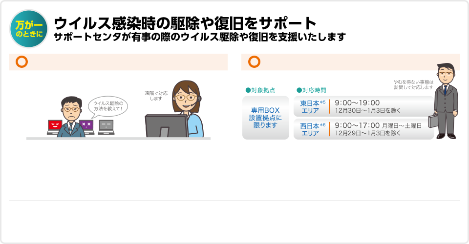万が一のときに　ウイルス感染時の駆除や復旧をサポート　サポートセンタが有事の際のウイルス駆除や復旧を支援いたします