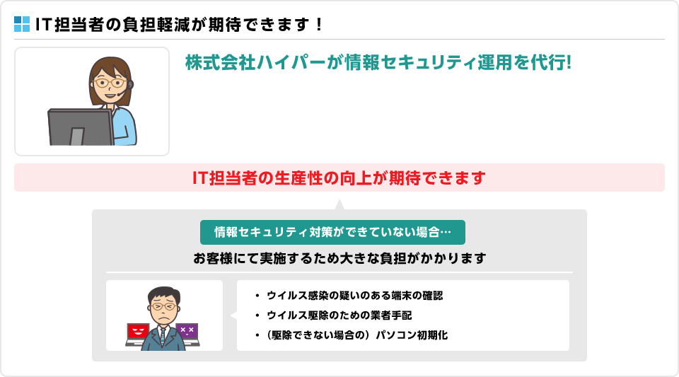 IT担当者の負担軽減が期待できます！　株式会社ハイパーが情報セキュリティ運用を代行！