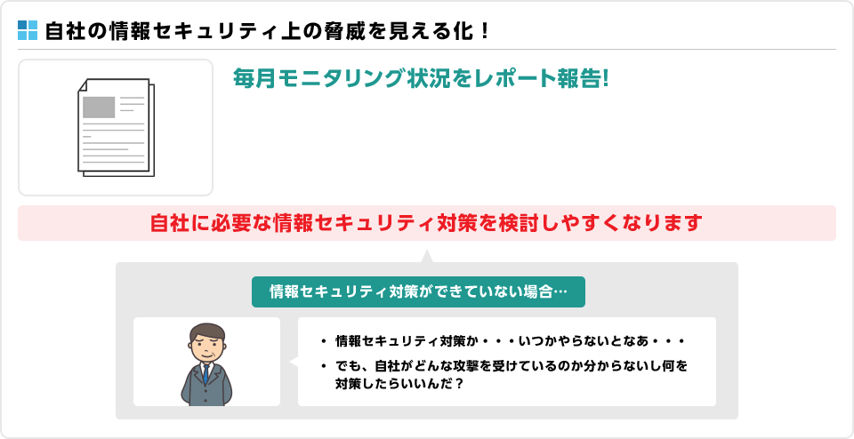 自社の情報セキュリティ上の脅威を見える化! 毎月モニタリング状況をレポート報告!