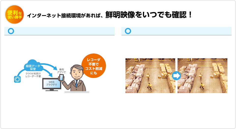 便利な使い勝手 インターネット接続環境があれば、鮮明映像をいつでも確認!