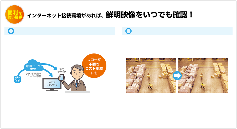 便利な使い勝手　インターネット接続環境があれば、鮮明映像をいつでも確認！