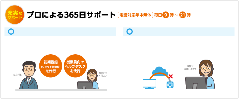 充実なサポート　プロによる365日サポート　電話対応年中無休　毎日9時～21時