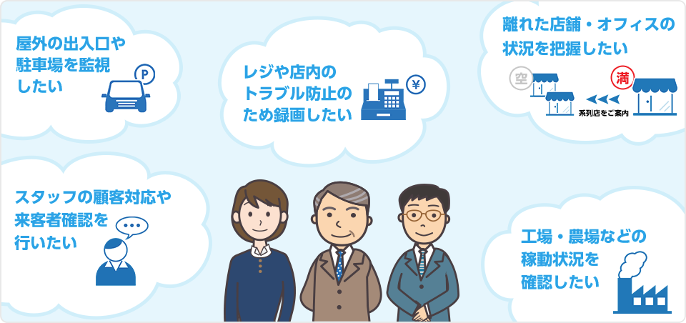 屋外の出入口や駐車場を監視したい レジや店内のトラブル防止のため録画したい 離れた店舗・オフィスの状況を把握したい 工場・農場などの稼動状況を確認したい スタッフの顧客対応や来客者確認を行いたい 工場・農場などの 稼動状況を確認したい