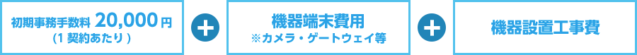 初期事務手数料 20,000円 (1契約あたり) + 機器端末費用 ※カメラ・ゲートウェイ等 + 機器設置工事費 