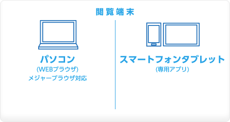 閲覧端末　パソコン(WEBブラウザ)メジャーブラウザ対応　|　スマートフォンタブレット(専用アプリ)