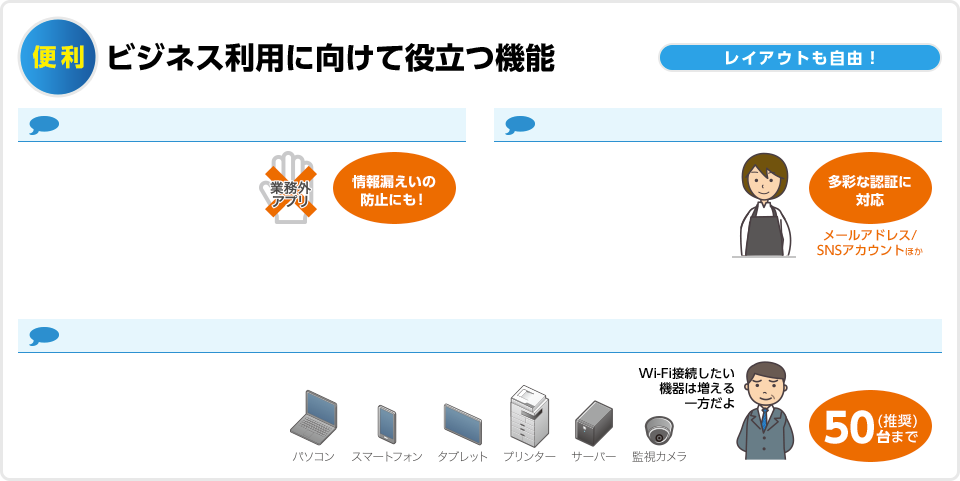 便利 ビジネス利用に向けて役立つ知識 レイアウトも自由!