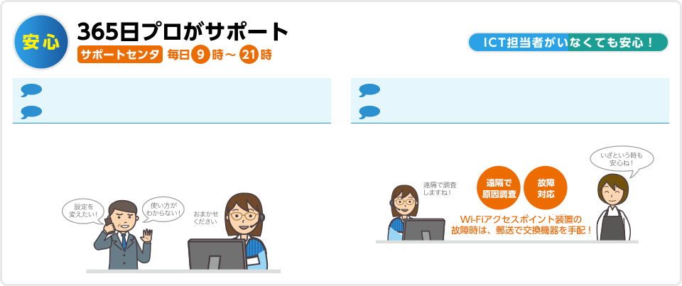 安心　365日サポート　サポートセンタ毎日9時～21時　ICT担当者がいなくても安心！