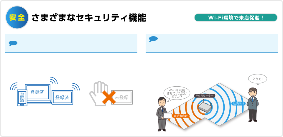 安全　さまざまなセキュリティ機能　Wi-Fi環境で来店促進！