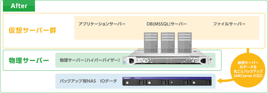 After