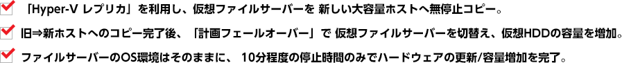 「Hyper-V レプリカ」を利用し、仮想ファイルサーバーを新しい大容量ホストへ無停止コピー。旧⇒新ホストへのコピー完了後、「計画フェールオーバー」で仮想ファイルサーバーを切替え、仮想HDDの容量を増加。ファイルサーバーのOS環境はそのままに、10分程度の停止時間のみでハードウェアの更新/容量増加を完了。