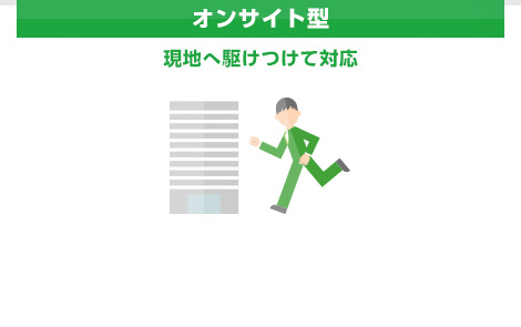 オンサイト型 現地へ駆けつけて対応