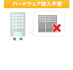 ハードウェア購入不要