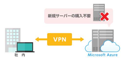 社内接続もOK