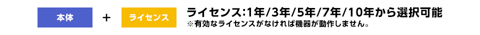 従来のネットワーク