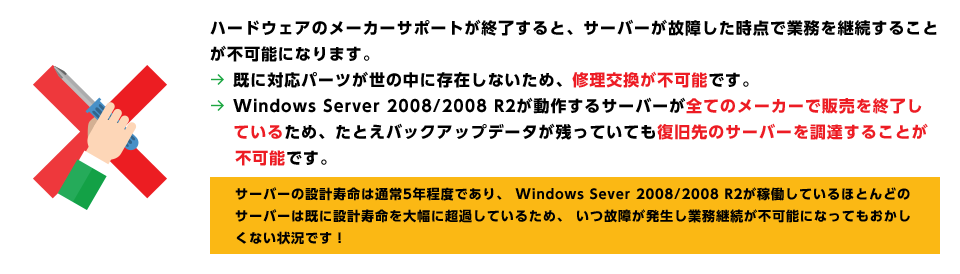 ハードウェアのメーカーサポートが終了すると、サーバーが故障した時点で業務を継続することが不可能になります。→既に対応パーツが世の中に存在しないため、修理交換が不可能です。→Windows Server 2008/2008 R2が動作するサーバーが全てのメーカーで販売を終了しているため、たとえバックアップデータが残っていても復旧先のサーバーを調達することが不可能です。サーバーの設計寿命は通常5年程度であり、 Windows Sever 2008/2008 R2が稼働しているほとんどのサーバーは既に設計寿命を大幅に超過しているため、 いつ故障が発生し業務継続が不可能になってもおかしくない状況です！