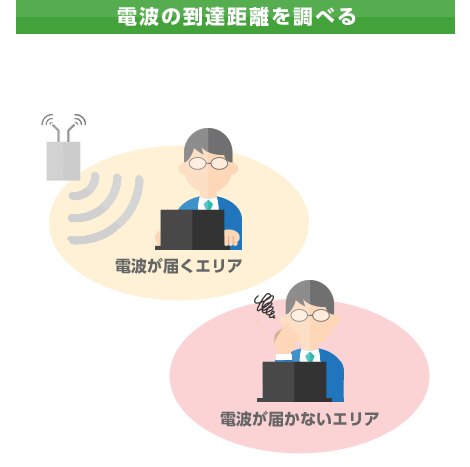 電波の到達距離を調べる