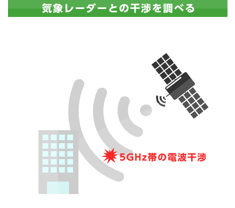 気象レーダーとの干渉を調べる