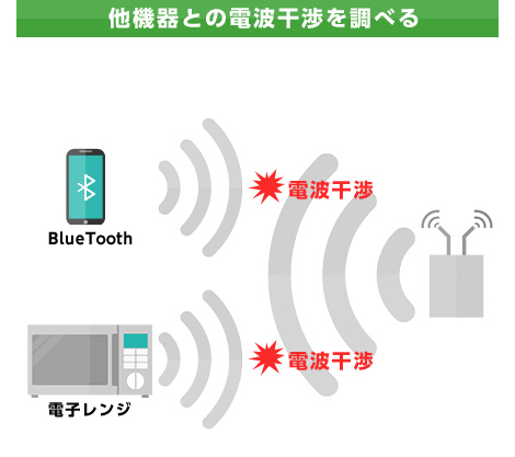 他機器との電波干渉を調べる