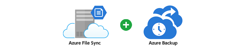 Azure File Sync + Azure Backup