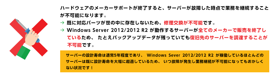 ハードウェアのメーカーサポートが終了すると、サーバーが故障した時点で業務を継続することが不可能になります。→既に対応パーツが世の中に存在しないため、修理交換が不可能です。Windows Server 2012 / 2012 R2が動作するサーバーが全てのメーカーで販売を終了しているため、 たとえバックアップデータが残っていても復旧先のサーバーを調達することが不可能です。|サーバーの設計寿命は通常5年程度であり、 Windows Sever 2012 / 2012 R2が稼働しているほとんどのサーバーは既に設計寿命を大幅に超過しているため、 いつ故障が発生し業務継続が不可能になってもおかしくない状況です!
